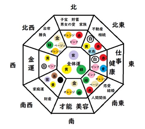 方位 色|風水的に相性の良い色の組み合わせは？NGカラーや。